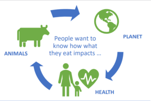 sustainable nutrition graphic